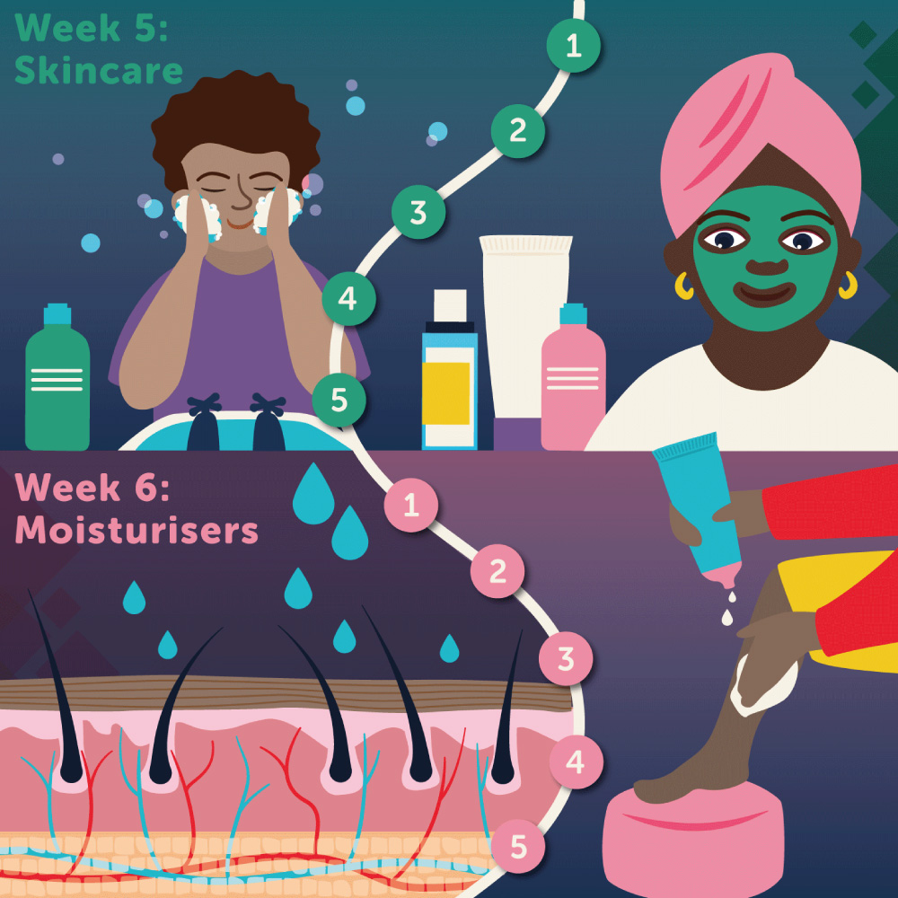 Science Illustrtions cosmetics month Choose Chemistry