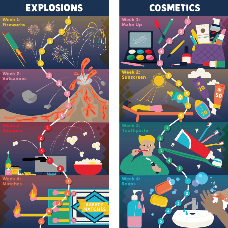 Scicen Illustrations Explosions Cosmetics